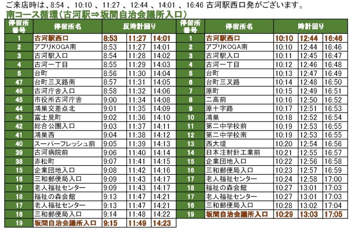 野天風呂 いちの湯 古河店